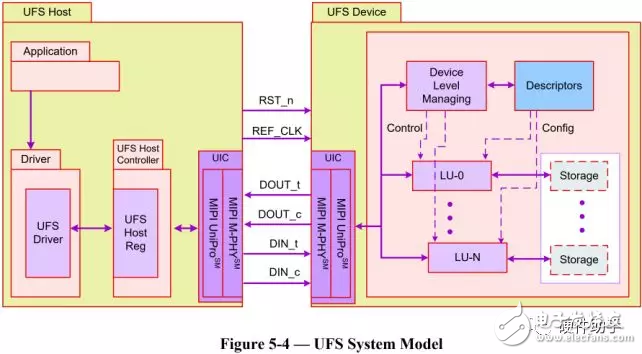 ufs和ddr4的区别 UFS 与 DDR4：科技舞台上的速度与容量之争  第7张