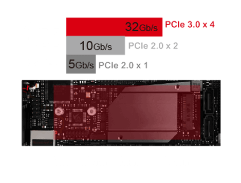 B250 主板与 DDR4 内存：相辅相成的绝配，深入探究的奥秘  第3张