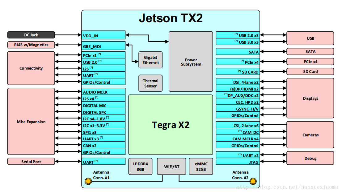 JetsonTK1：昔日显卡领域的闪耀星辰，回顾其传奇历程  第3张