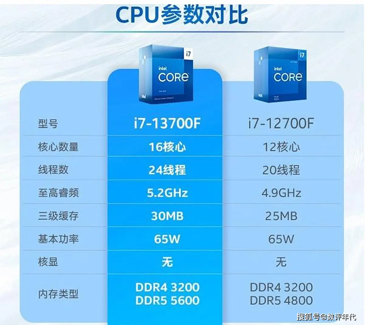 DDR5 内存：提升电脑性能的新兴热点，如何选择合适容量满足家用需求？  第2张