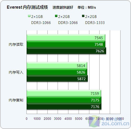 DDR5 内存：新一代电脑内存的卓越引擎，速度与性能的显著提升  第5张