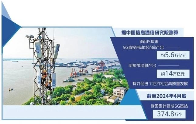 肇庆 5G 网络建设现状及用户体验调查  第6张