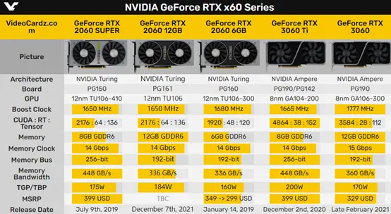 AMD7700 显卡能否对标 GT 系列？性能与市场地位解析  第8张