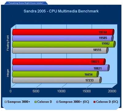 DDR2 内存技术：性能卓越、节能环保，引发笔记本电脑行业巨变  第6张