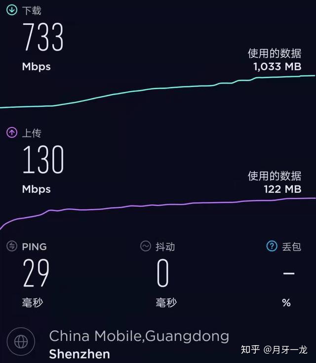 郴州 5G 网络：不仅是速度提升，更是生活方式的革新  第7张
