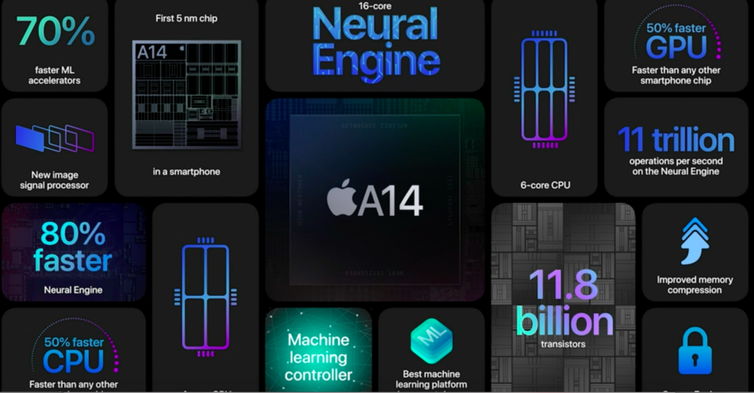 iPhone12 搭载 5G 技术：游戏体验的未来  第3张
