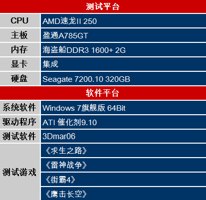 X445 与 DDR2 主板能否和谐共存？硬件规格大揭秘  第7张