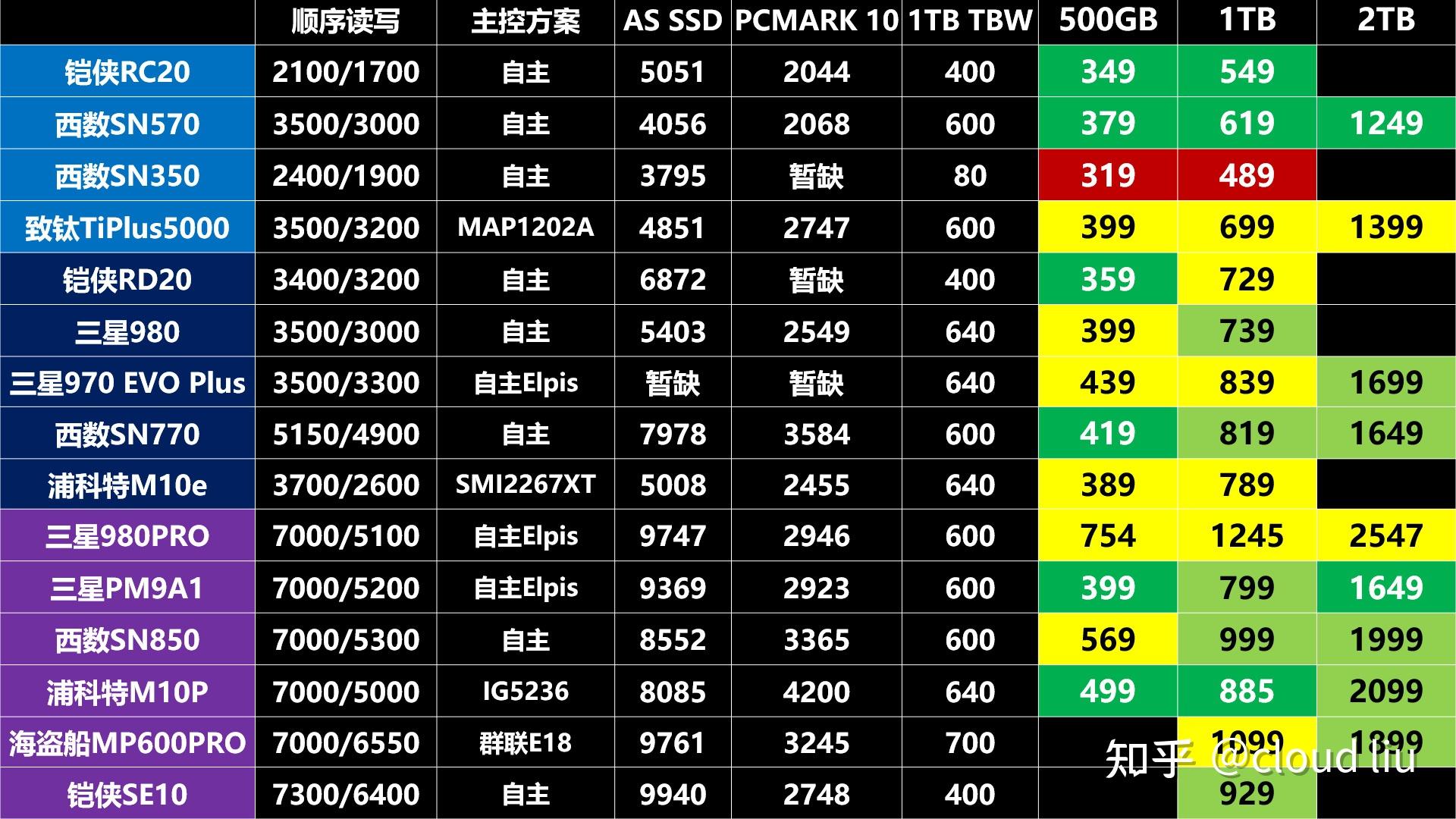 DDR2 内存条：价格起伏不定，市场现状复杂，性价比之选  第5张