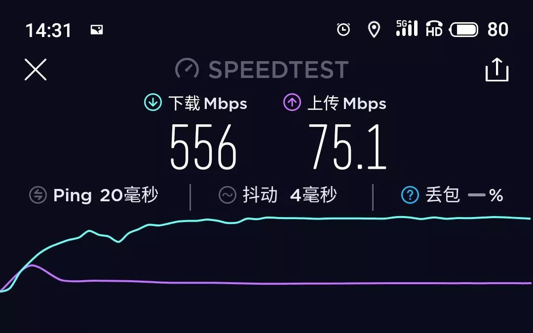 5G 网络来袭，北京先行一步，速度测验彰显真正实力  第5张