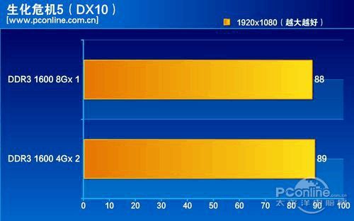 DDR5 是单管双通道吗？深入探讨其性能提升的关键  第4张