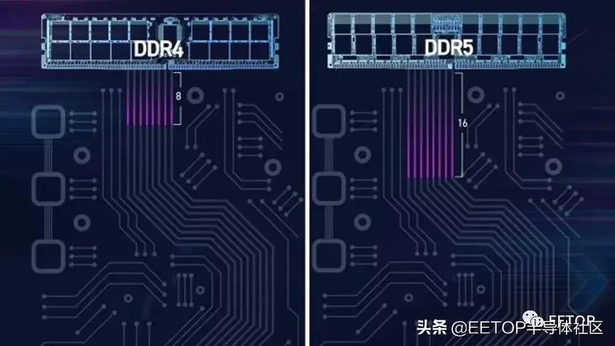 DDR5 是单管双通道吗？深入探讨其性能提升的关键  第7张