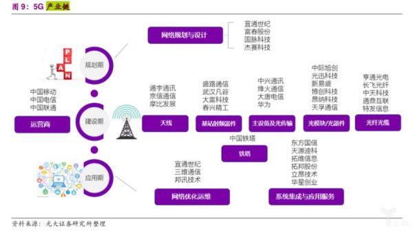 中国 5G 标准的诞生：引领全球通讯技术革新的关键  第1张