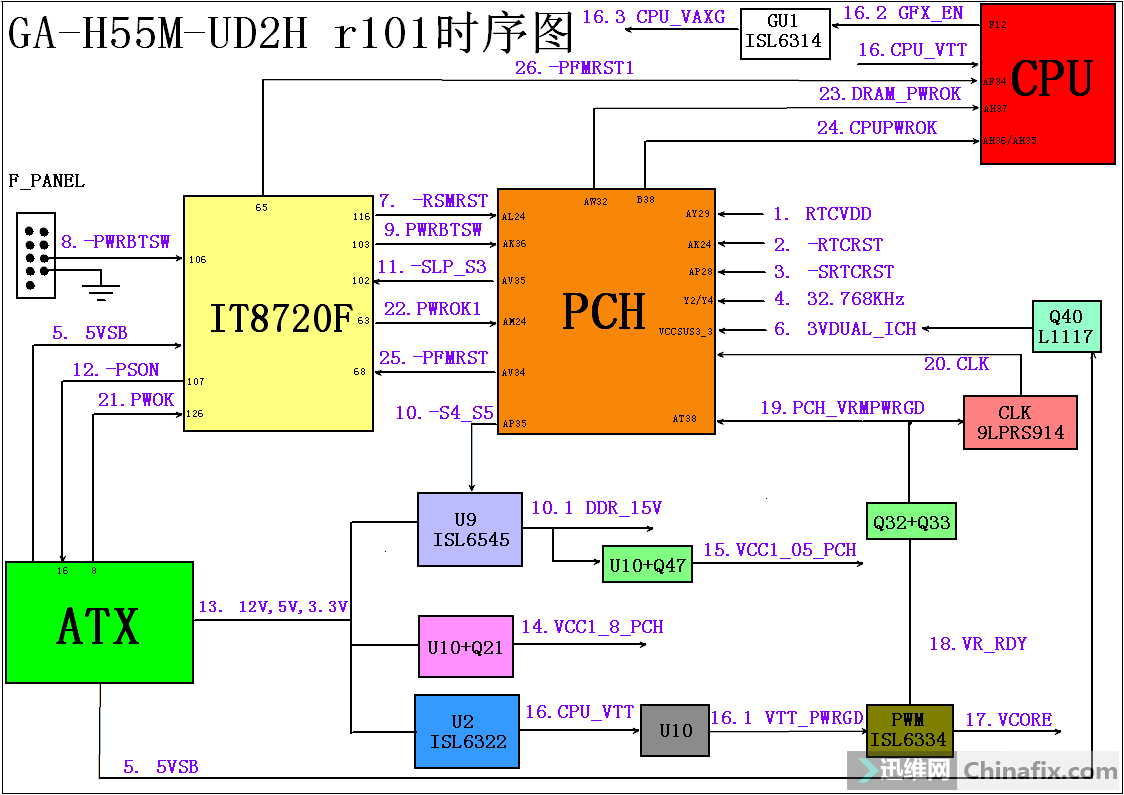 H55 主板是否支持 DDR2 内存？深入解析其兼容性之谜  第2张