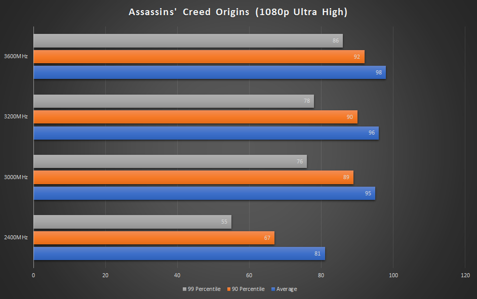 DDR3 与 DDR4 的差异：速度、功耗、容量全面对比  第2张