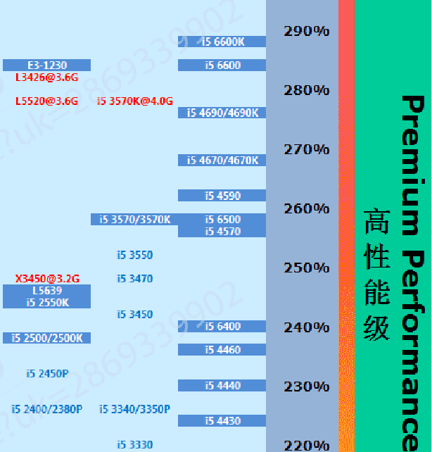DDR3 与 DDR4 的差异：速度、功耗、容量全面对比  第6张