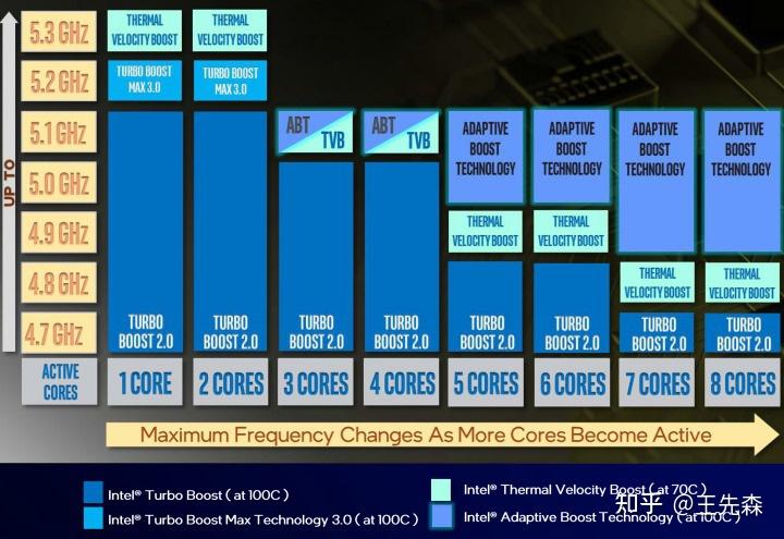 深入解析 DDR4 处理器：速度盛宴中的实力排行与关键性能指标  第7张