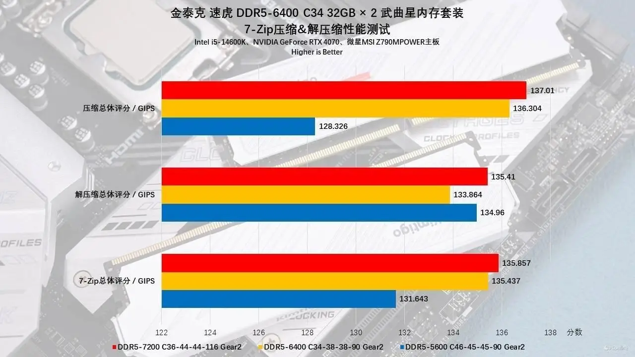 DDR4 与 DDR5 手机内存：性能与技术特点的深度解析  第8张