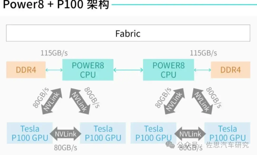 9 代 CPU 与 DDR3：性能与历史的碰撞，兼容性问题引人深思  第3张