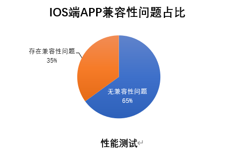 安卓系统能否与苹果 iOS 相抗衡？深度剖析两者界面设计与性能对比  第2张