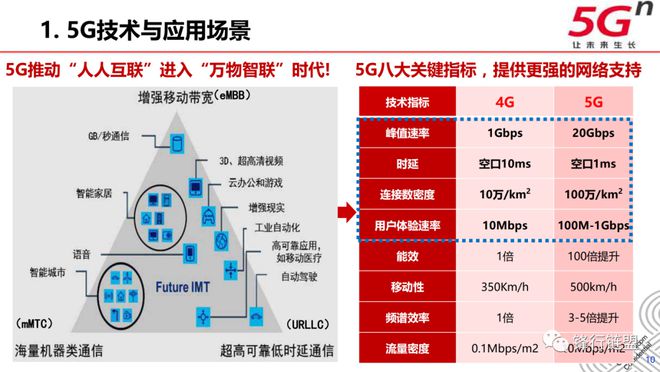 5G 型智能手机：物联网模块的神奇力量，让生活更智能便捷