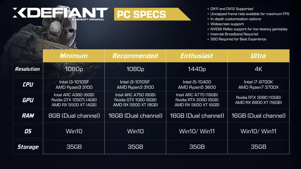 2017 年显卡黄金时代，GTX1050 至 GTX1080Ti 让游戏爱好者为之振奋  第2张