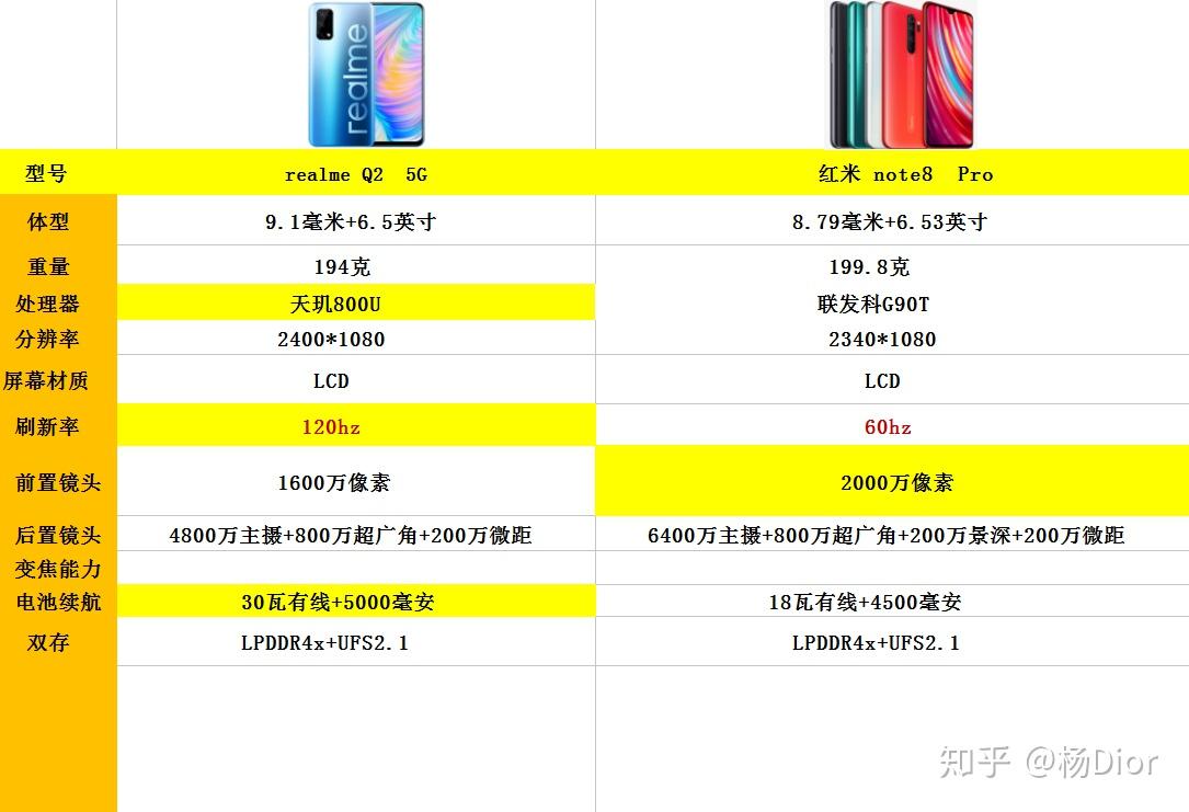 低于 1500 元的 5G 高性价比机型推荐，红米 Note11 领衔  第2张