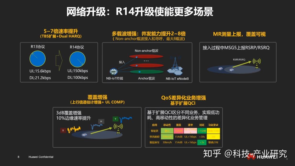 华为 5G 频段示意图：揭示深层次技术创新，引领全球通讯进步  第5张