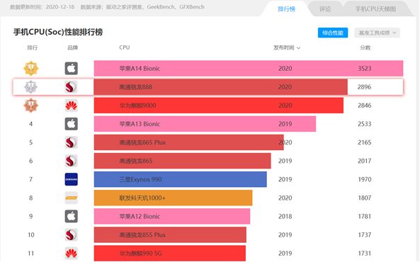 5G 芯片在手机领域的应用：高通骁龙的霸主地位是否稳固？  第8张