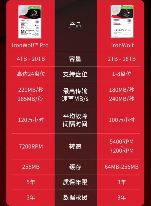 安卓系统升级指南：硬件要求与软件适配全解析  第7张