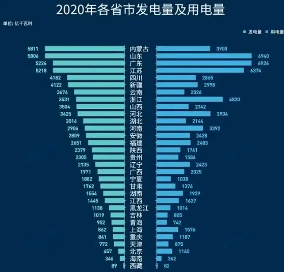 5G 手机真的是电耗大户吗？解析 手机电量消耗之谜  第2张