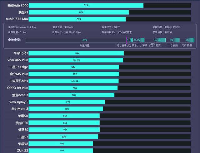 5G 手机真的是电耗大户吗？解析 手机电量消耗之谜  第3张