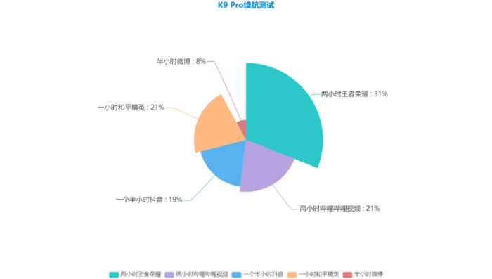 5G 手机真的是电耗大户吗？解析 手机电量消耗之谜  第6张