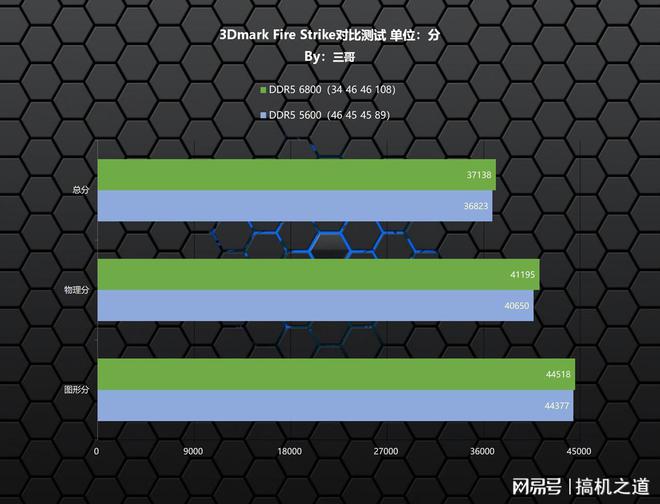 从 DDR3 到 DDR6：显卡内存的变革与游戏体验的飞跃  第9张