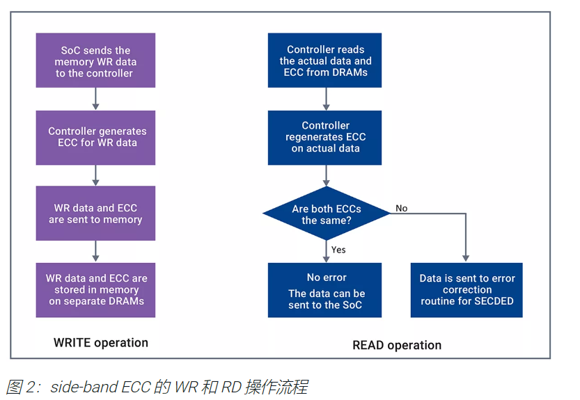 ddr4ecc和ddr4 DDR4ECC 与 DDR4：内存技术的核心，提升电脑性能的关键  第5张