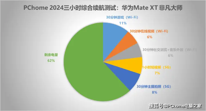 华为安卓 11 系统测评：全新界面设计，带来个性化体验升级  第6张