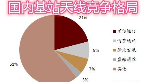 5G 手机天线规格大揭秘：掌握其种类与重要性，提升手机选择与使用价值  第7张