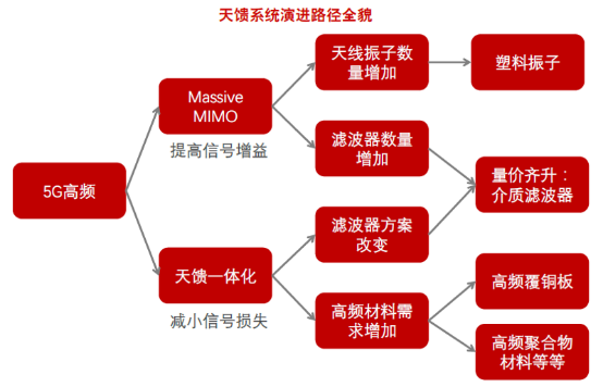 5G 手机天线规格大揭秘：掌握其种类与重要性，提升手机选择与使用价值  第9张