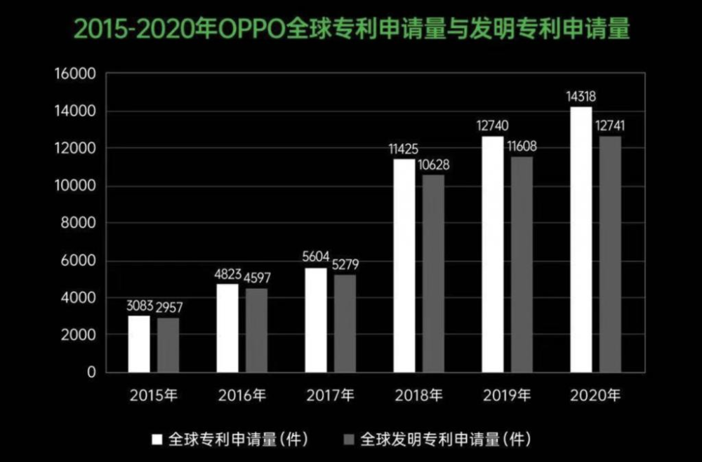 二月 5G 手机市场火热，各大品牌竞争激烈，出货量刷新历史新高  第3张