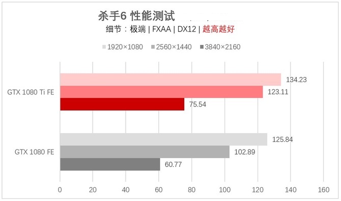 GT 与 GTX 显卡性能差异显著，如何选择适合你的显卡？