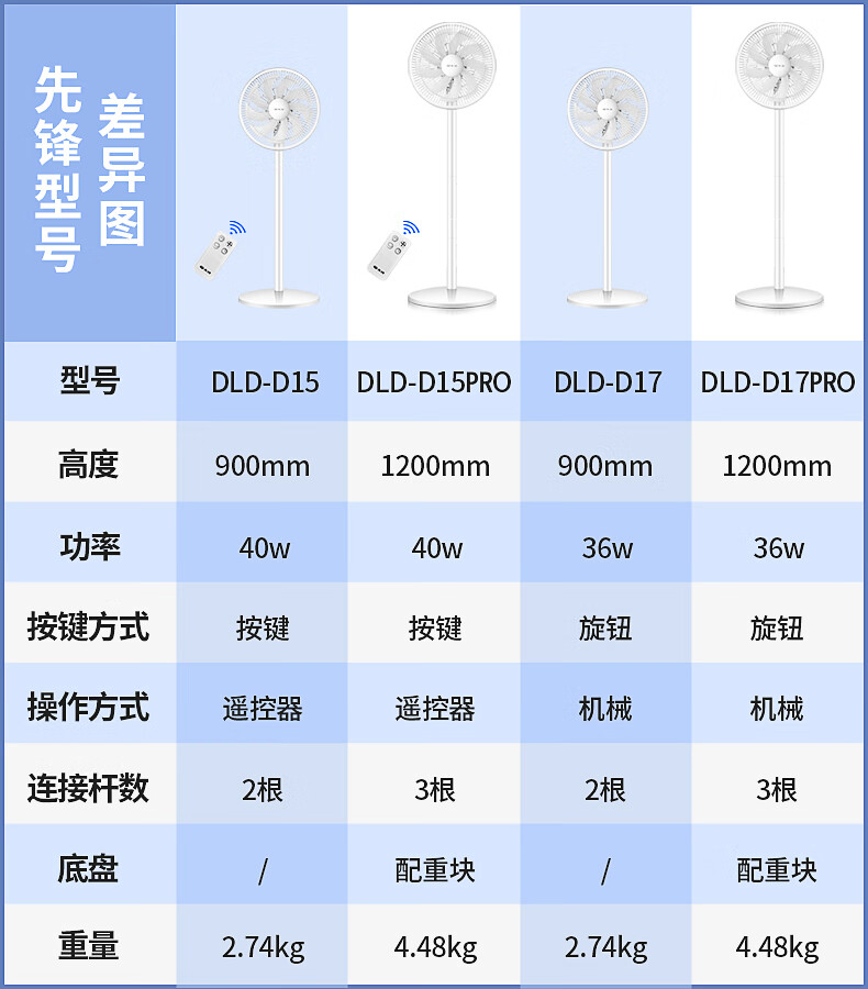 小米风扇与音箱的完美搭配：夏日清凉与美妙旋律的融合