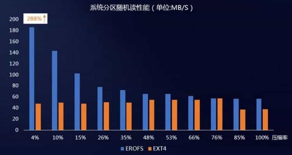 Android 界面优劣大揭秘：小米 MIUI 与华为 EMUI 的较量  第5张