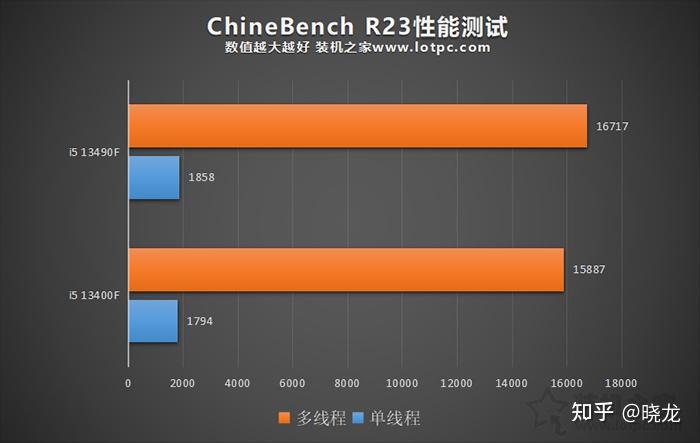 ddr2 ddr1 快多少 DDR1 与 DDR2 的性能差距显著，你知道吗？  第3张