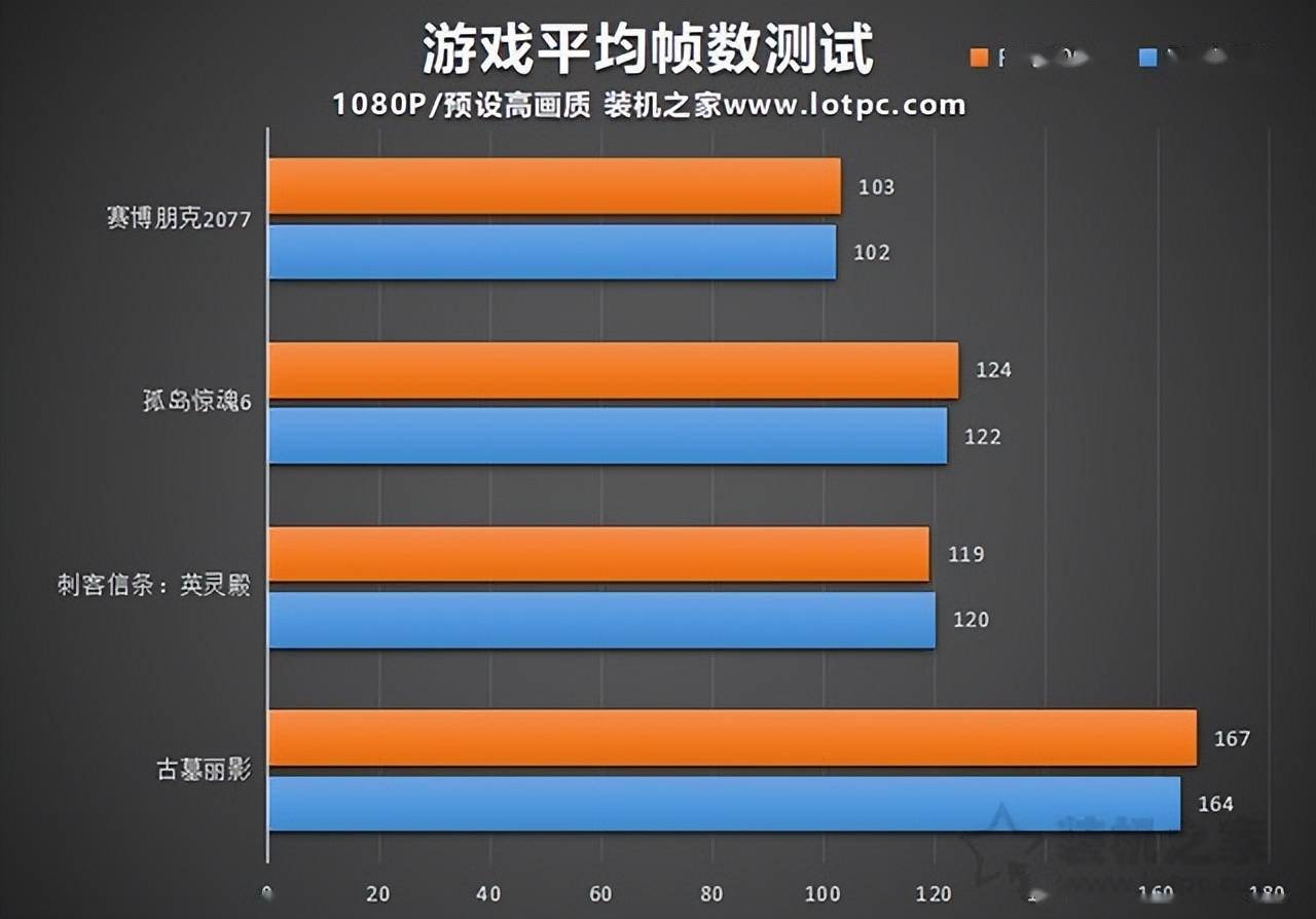 ddr2 ddr1 快多少 DDR1 与 DDR2 的性能差距显著，你知道吗？  第5张