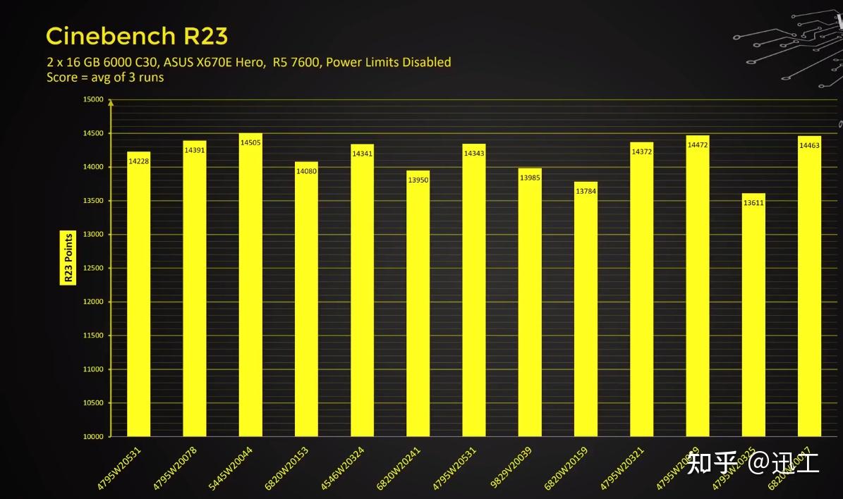 ddr2 ddr1 快多少 DDR1 与 DDR2 的性能差距显著，你知道吗？  第6张