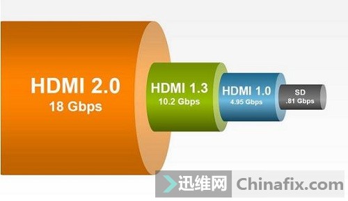 Gt220 显卡已过时，无法满足 4K 影片需求  第2张