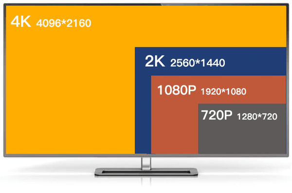 Gt220 显卡已过时，无法满足 4K 影片需求  第7张