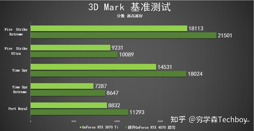 G41 集成显卡：曾经的性价比之选，如今已无法适应时代潮流  第9张