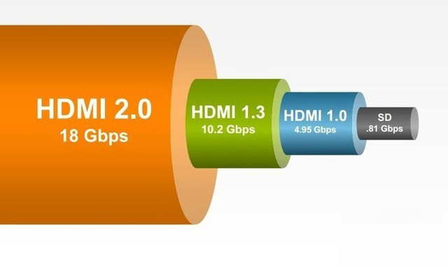 电视机音频接口的复杂性：HDMI 连接的困扰与优势  第3张