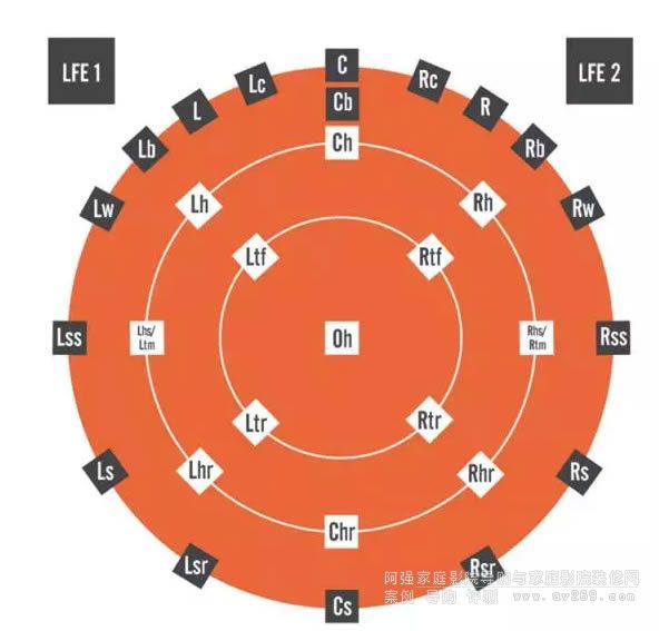 如何选择合适的环绕立体音箱并正确摆放以达到震撼音效？  第5张