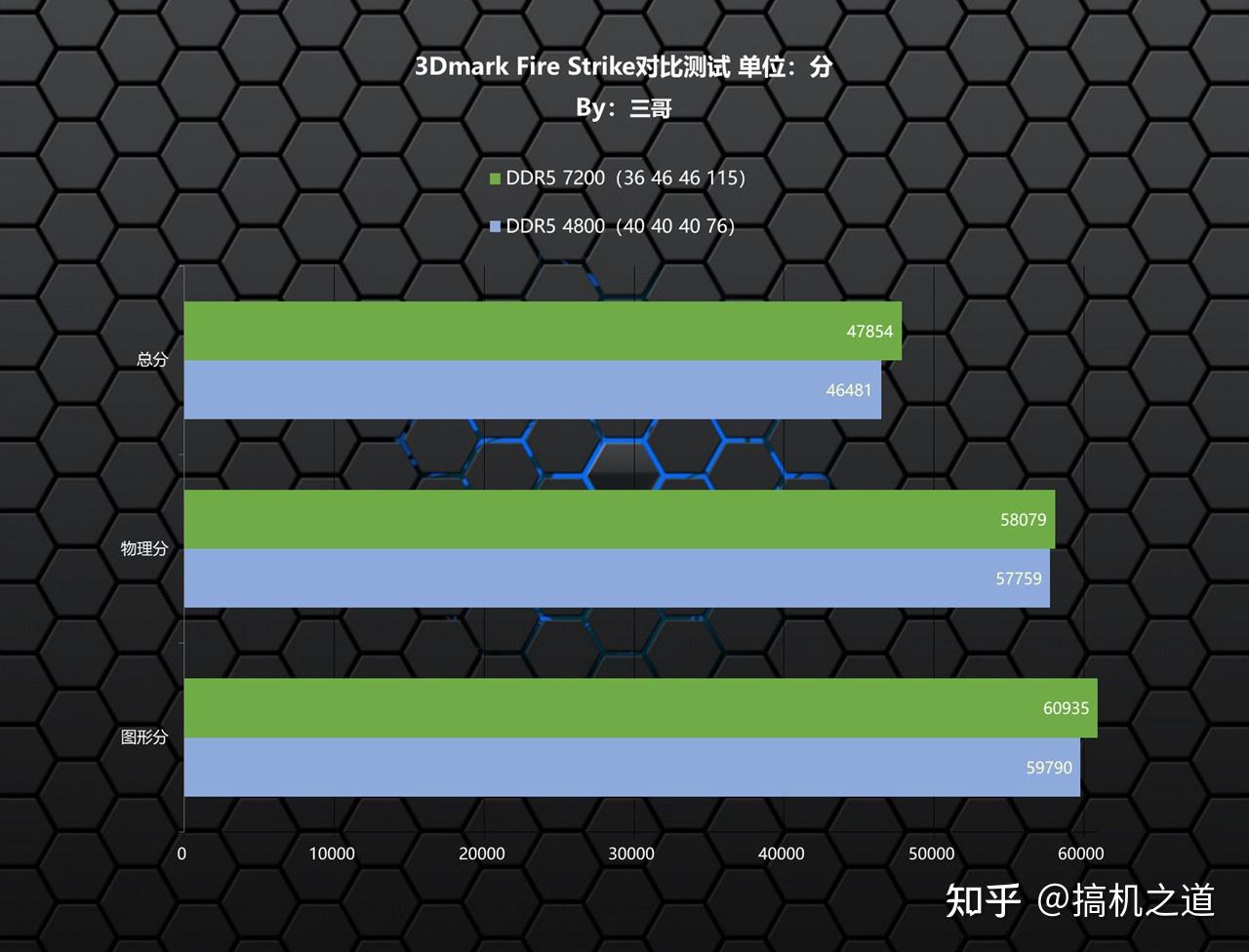 940 ddr5 ddr3l DDR5 与 DDR3L 内存技术大对决：速度与稳定性的较量